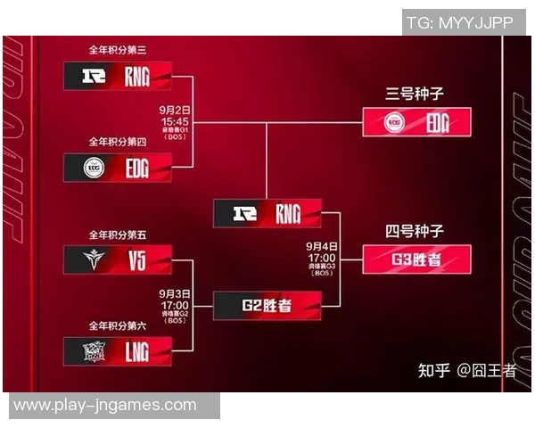 聚焦LNG战队近期状态分析与未来比赛展望探讨