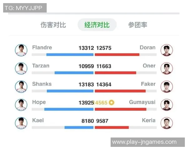 电竞新闻深入探讨TES战队在比赛中速度表现的独特分析与对比研究